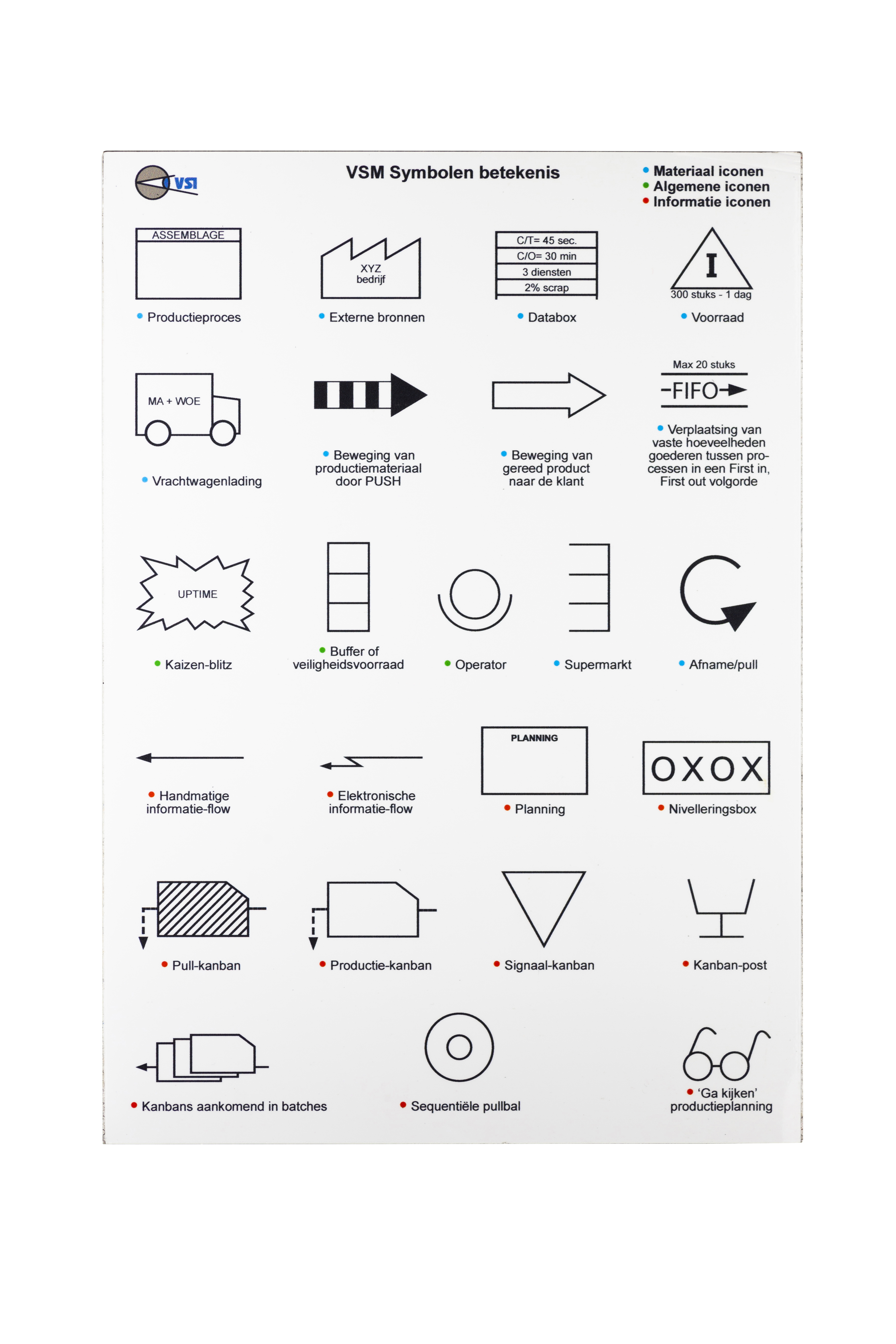 VSI Value Stream magneten - Overzicht symbolen